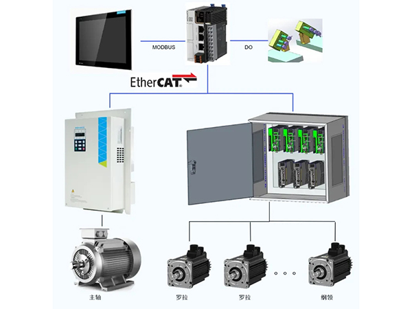 匯川全電細(xì)紗機(jī)方案：一鍵改紡，5h變5min！讓您的紡紗訂單年賺20%+